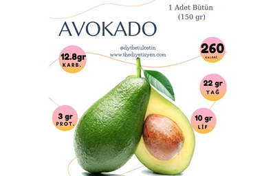 AVOKADO